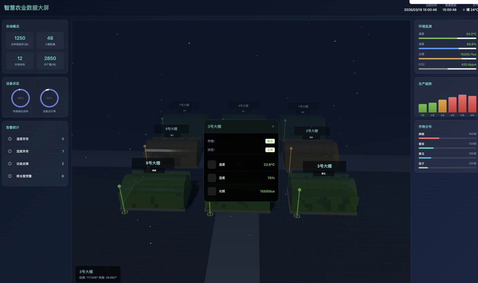 智慧农业数据大屏
