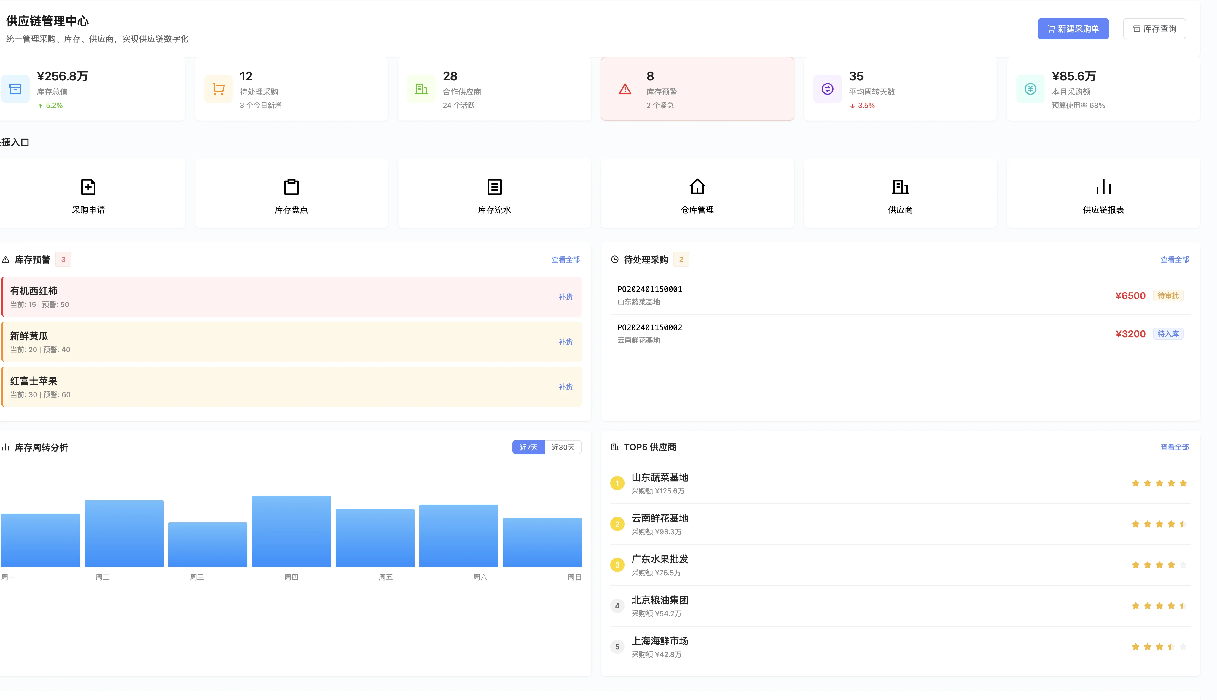 供应链管理中心